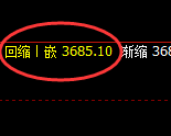 螺纹：4小时试仓结构精准触及并大幅单边回撤