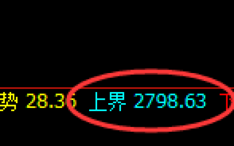 焦炭：4小时结构上界，精准触及并快速进入极端回撤