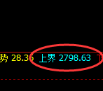 焦炭：4小时结构上界，精准触及并快速进入极端回撤