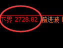 焦炭：4小时结构上界，精准触及并快速进入极端回撤