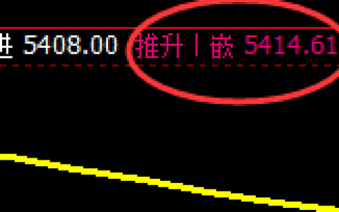 PTA：4小时回补高点精准触及并极端快速下行