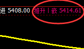 PTA：4小时回补高点精准触及并极端快速下行