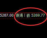PTA：4小时回补高点精准触及并极端快速下行