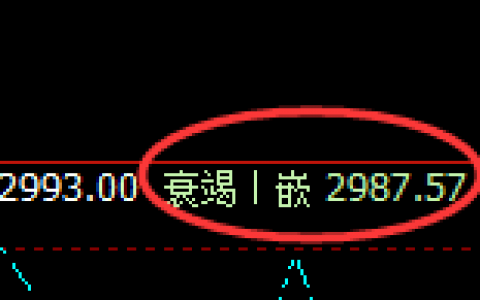 菜粕：日线低点精准触及并直线快速回升