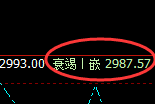 菜粕：日线低点精准触及并直线快速回升