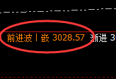 菜粕：日线低点精准触及并直线快速回升