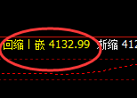 豆粕：价格结构精准宽幅运行，必须服从规则