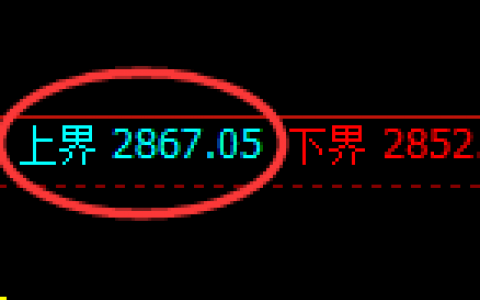 燃油：跌超3%，4小时试仓结构精准产生大幅极端回撤