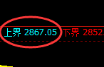 燃油：跌超3%，4小时试仓结构精准产生大幅极端回撤