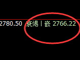 燃油：跌超3%，4小时试仓结构精准产生大幅极端回撤