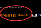 沥青：日线结构低点，精准实现规则化快速拉升