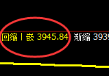 乙二醇：回补高点精准进入大幅回撤，唯规则之永恒