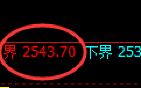 甲醇：4小时试仓结构再度精准触及并快速回撤