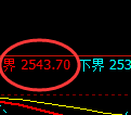 甲醇：4小时试仓结构再度精准触及并快速回撤
