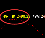 甲醇：4小时试仓结构再度精准触及并快速回撤