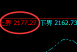 焦煤：延续弱势洗盘，4小时结构精准区间运行