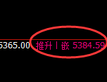 PTA：日线试仓结构精准实现规则化直线拉升