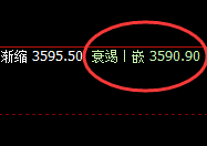 沥青：由4小时低眯精准拉升至日线高点，完美