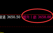 沥青：由4小时低眯精准拉升至日线高点，完美