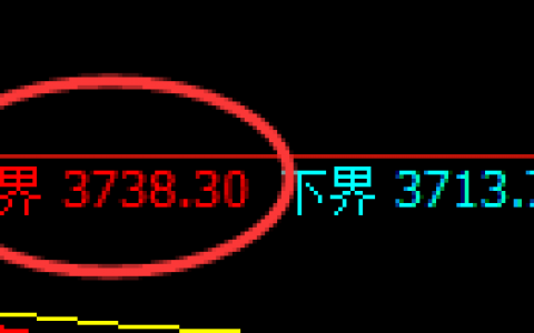 螺纹：延续弱势振荡，4小时结构产生精准波动