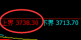 螺纹：延续弱势振荡，4小时结构产生精准波动