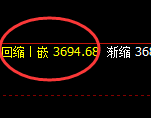 螺纹：延续弱势振荡，4小时结构产生精准波动