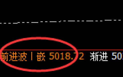 液化气：日线结构高点，精准触及并快速单边回撤