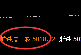 液化气：日线结构高点，精准触及并快速单边回撤
