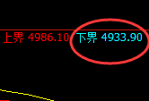 液化气：日线结构高点，精准触及并快速单边回撤