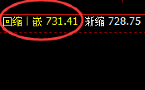 铁矿石，涨幅达3%，日线结构低点精准极端强势回补