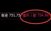 铁矿石，涨幅达3%，日线结构低点精准极端强势回补