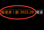 菜粕：4小时修正高点，精准实现规则化大幅回撤
