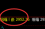 菜粕：4小时修正高点，精准实现规则化大幅回撤