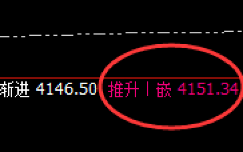 豆粕：日线结构高点，精准通过价格规则快速冲高回落