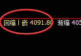 豆粕：日线结构高点，精准通过价格规则快速冲高回落