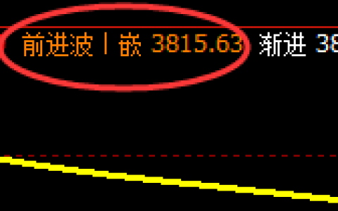 热卷：日线结构，精准强势进入区间振荡