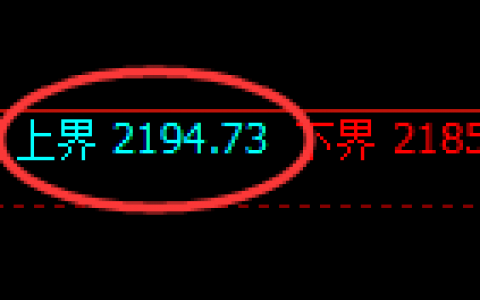 焦煤：跌超2%，4小时结构精准实现极端快速回撤