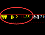 焦煤：跌超2%，4小时结构精准实现极端快速回撤
