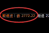 燃油：跌超4%，4小时结构精准极端回撤