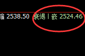 甲醇：4小时结构精准实现单边极端回撤