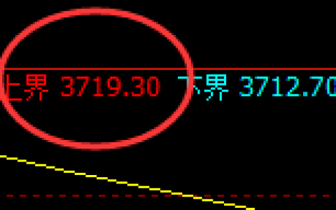 螺纹：4小时结构精准快速实现规则化回撤