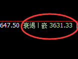 螺纹：4小时结构精准快速实现规则化回撤