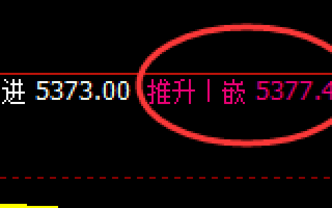 PTA：跌超2%，4小时周期高点精准实现极端回撤