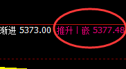 PTA：跌超2%，4小时周期高点精准实现极端回撤