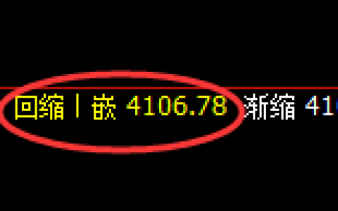 豆粕：日线结构精准冲高回落，价格进入宽幅运行