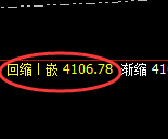 豆粕：日线结构精准冲高回落，价格进入宽幅运行