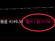 豆粕：日线结构精准冲高回落，价格进入宽幅运行