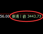 沥青：大跌5%，日线试仓高点精准展开单边极端下行