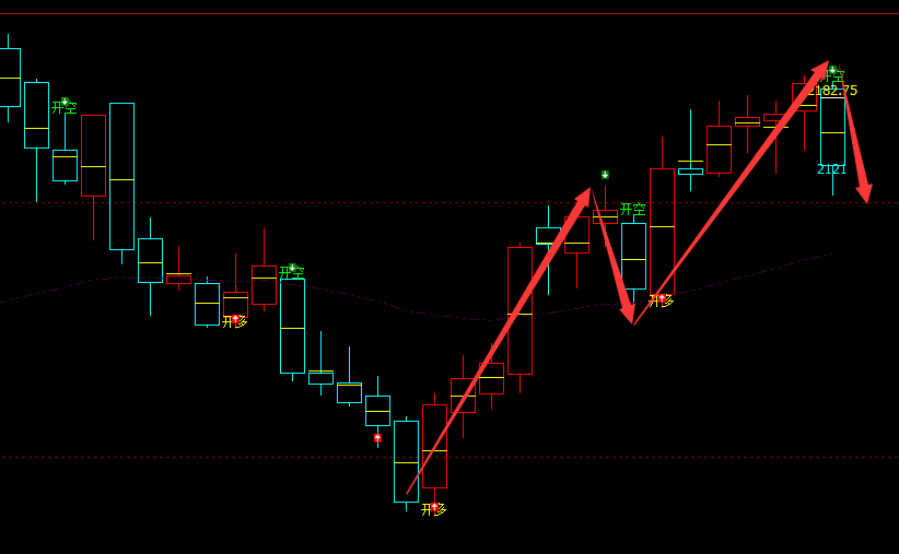 焦煤：VIP精准策略（短线空单）双向利润达88点