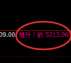 PTA：日线修正低点精准触及并快速止跌回升